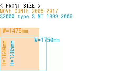 #MOVE CONTE 2008-2017 + S2000 type S MT 1999-2009